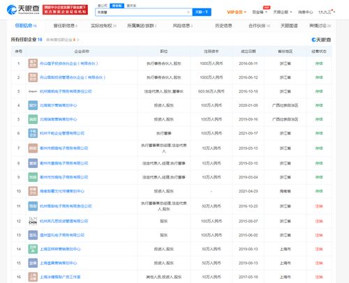 雪梨和林珊珊偷稅漏稅被處罰,盤(pán)點(diǎn)雪梨?zhèn)€人獨(dú)資企業(yè)雪梨商業(yè)版圖