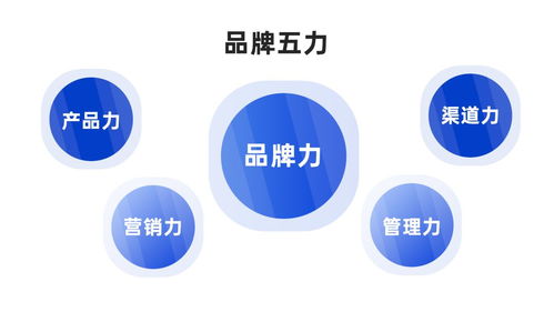 策劃人必備的42個(gè)營(yíng)銷(xiāo)模型,有思路才能反套路