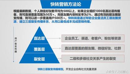 抽不中錦鯉沒(méi)關(guān)系,價(jià)值百萬(wàn)的企業(yè)營(yíng)銷(xiāo)方案送給你!